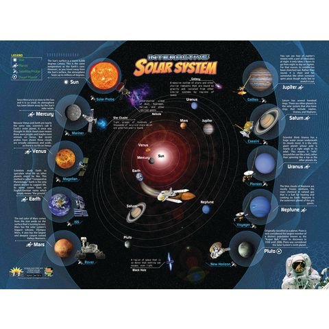 Solar System 3D Wall Chart - 42(H) x 32(W)